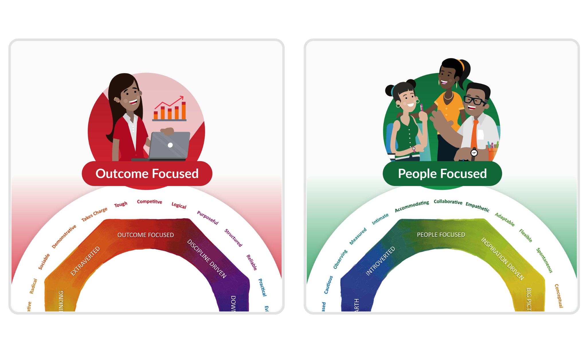 image showing outcome-focused and people-focused on Spark Portrait