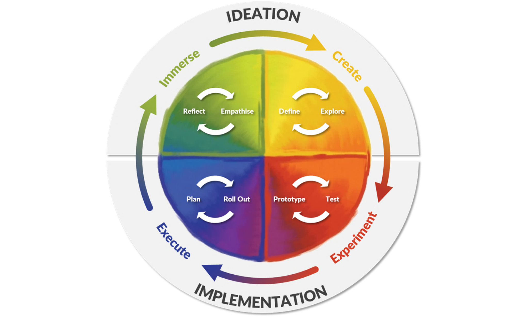 Behavioural adaptability helps innovation