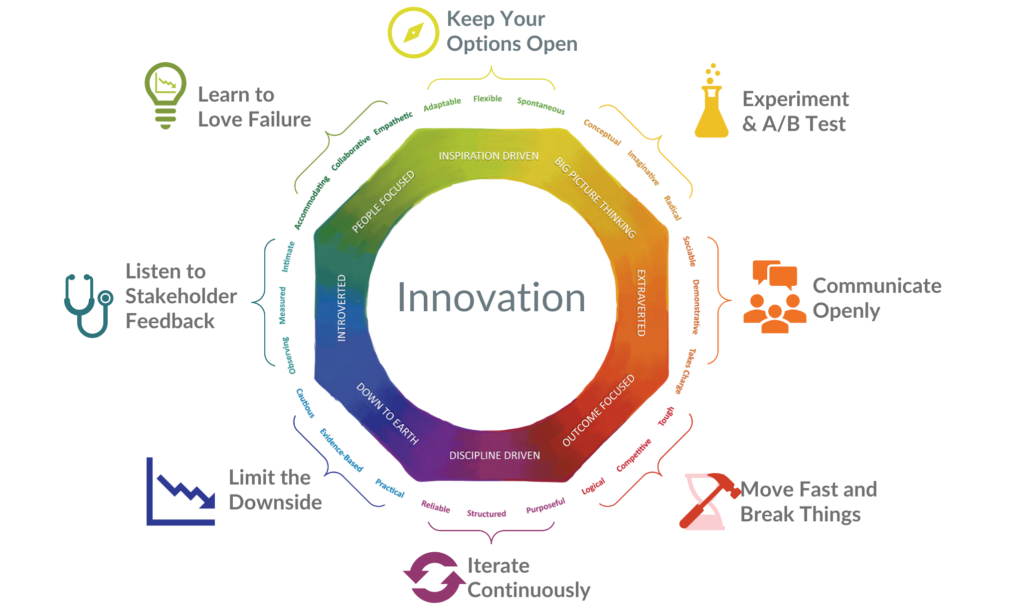 value different ways of being