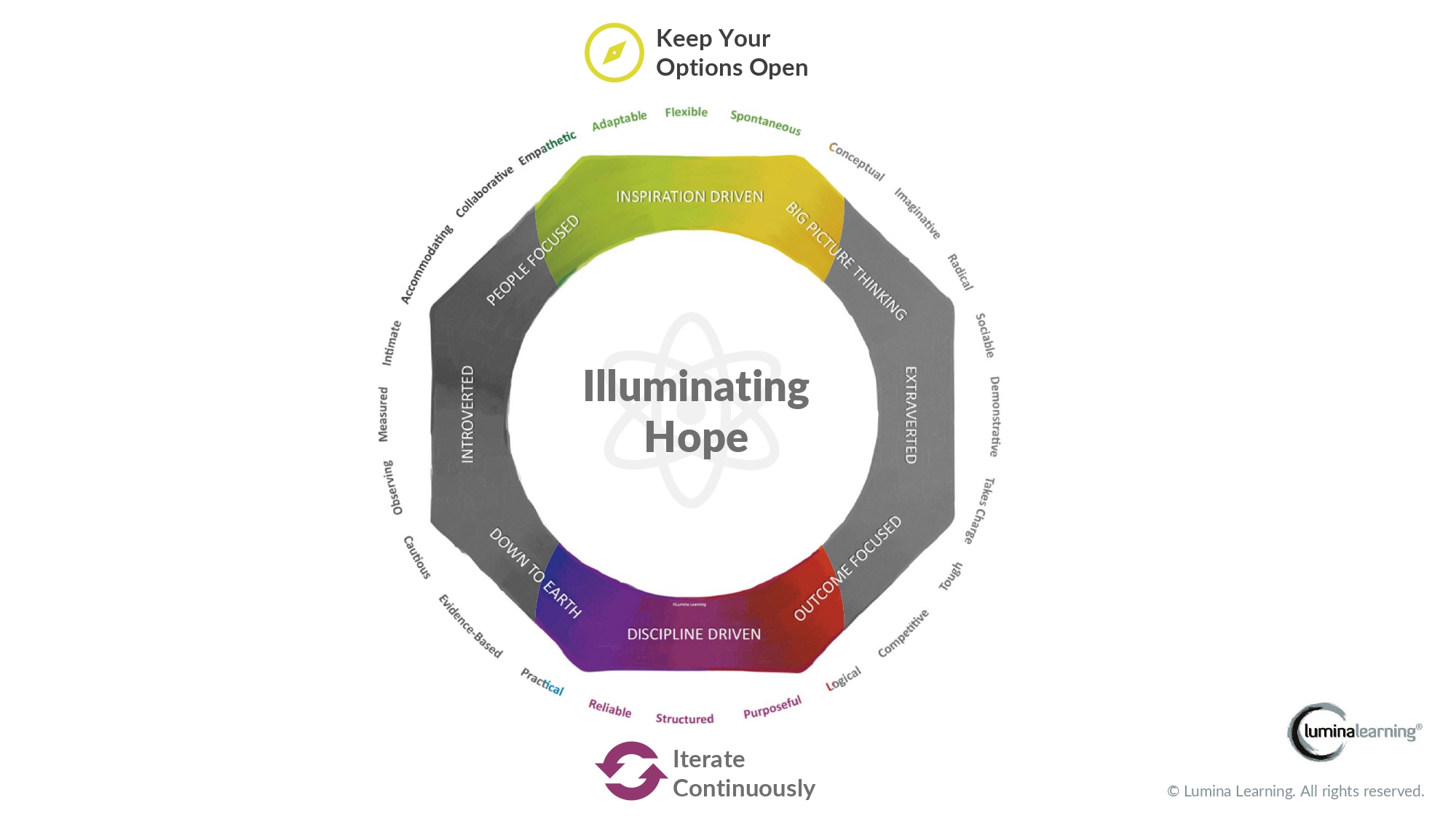 Gambar 4. Illuminating Hope dengan Aspek Inspiration Driven dan Discipline Driven